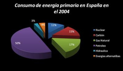 20081202164032-grafico.jpg